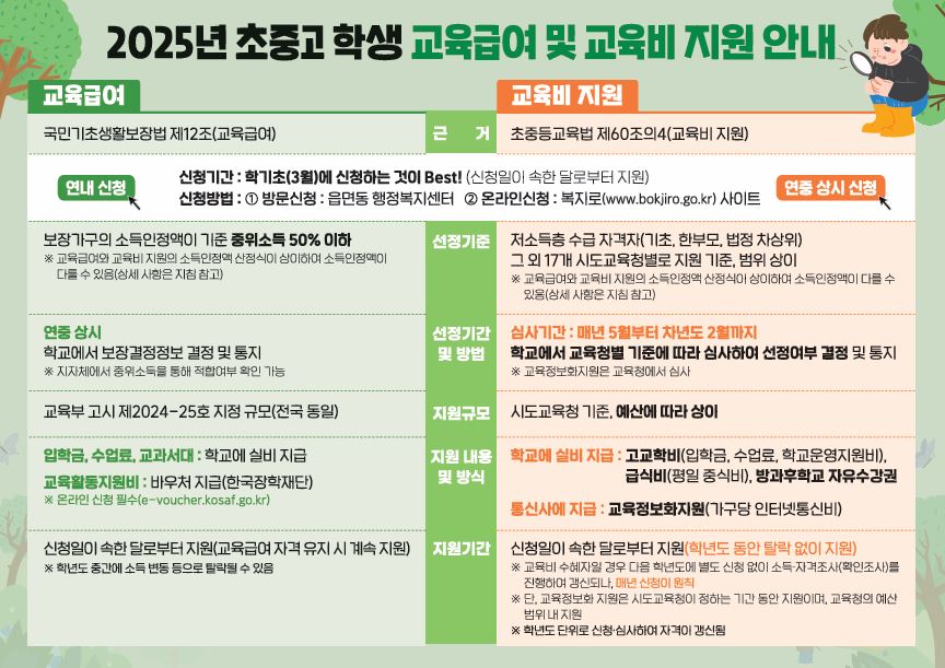 교육급여