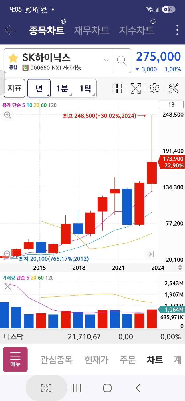 SK하이닉스 10년 주가 추이