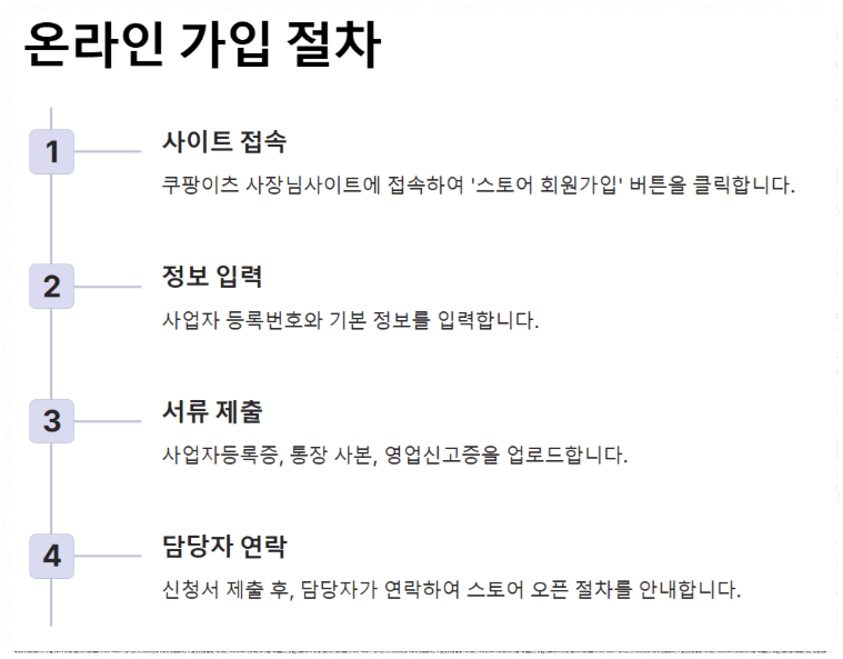 쿠팡이츠 사장님사이트 가입 방법 수수료