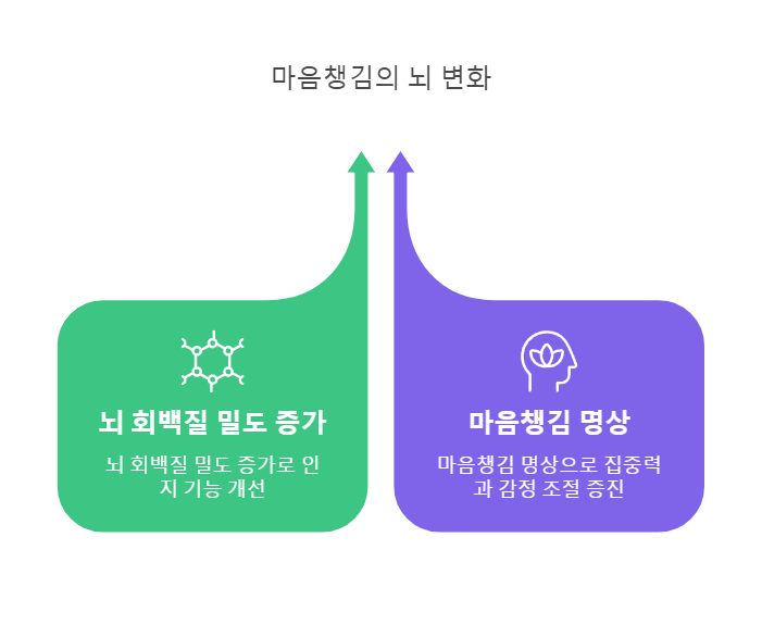 마음챙김 7가지 효과