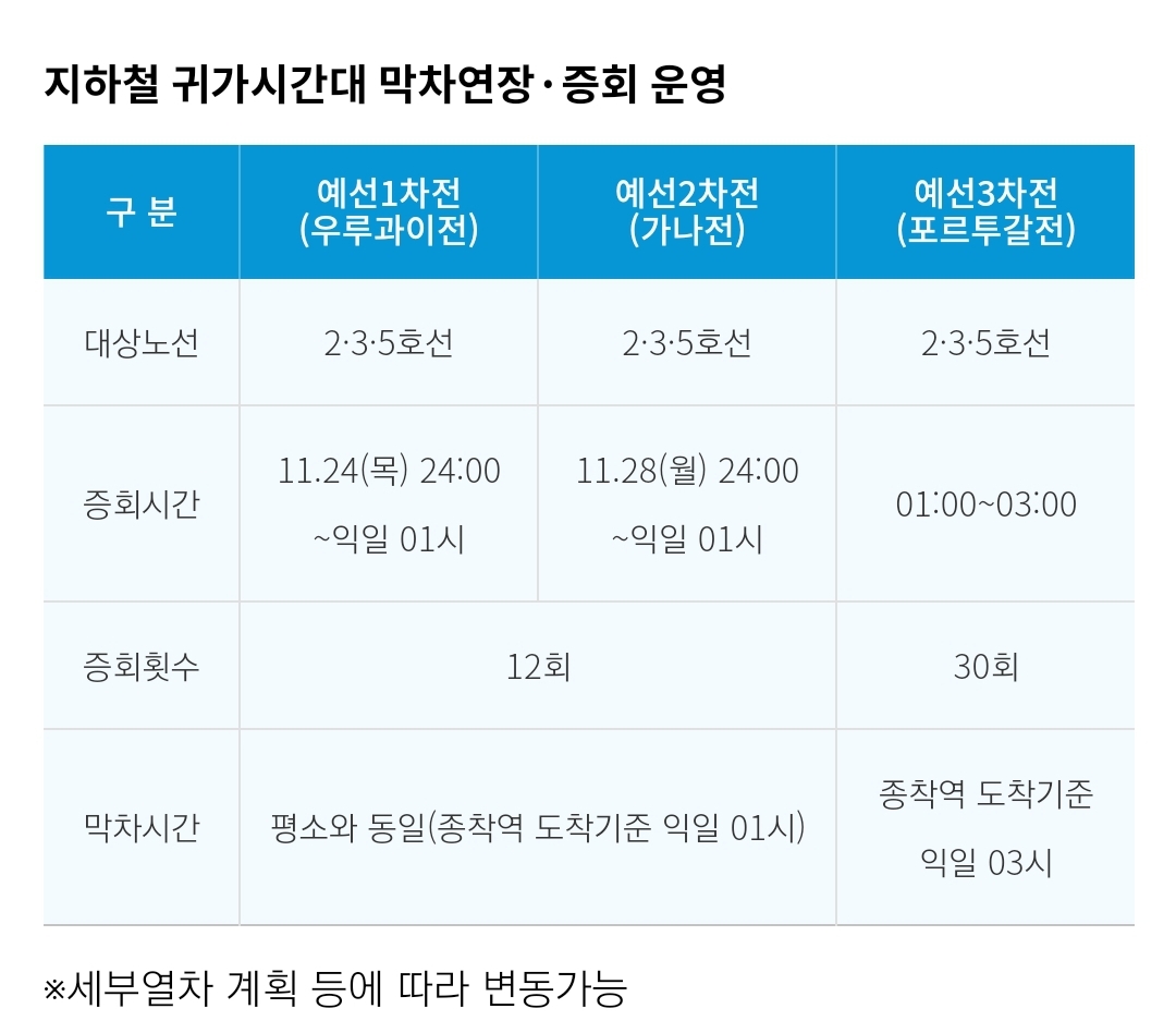 지하철연장운행