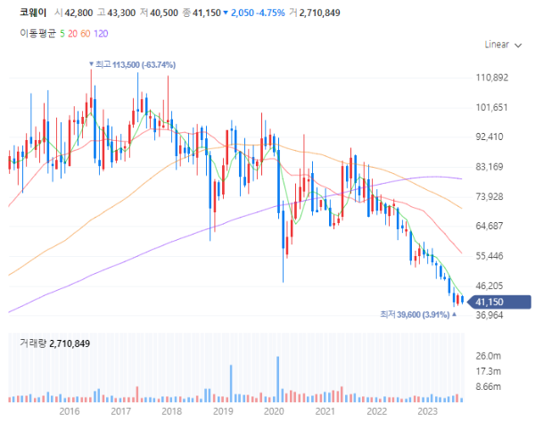 미세먼지관련주대장주수혜주TOP5_코웨이