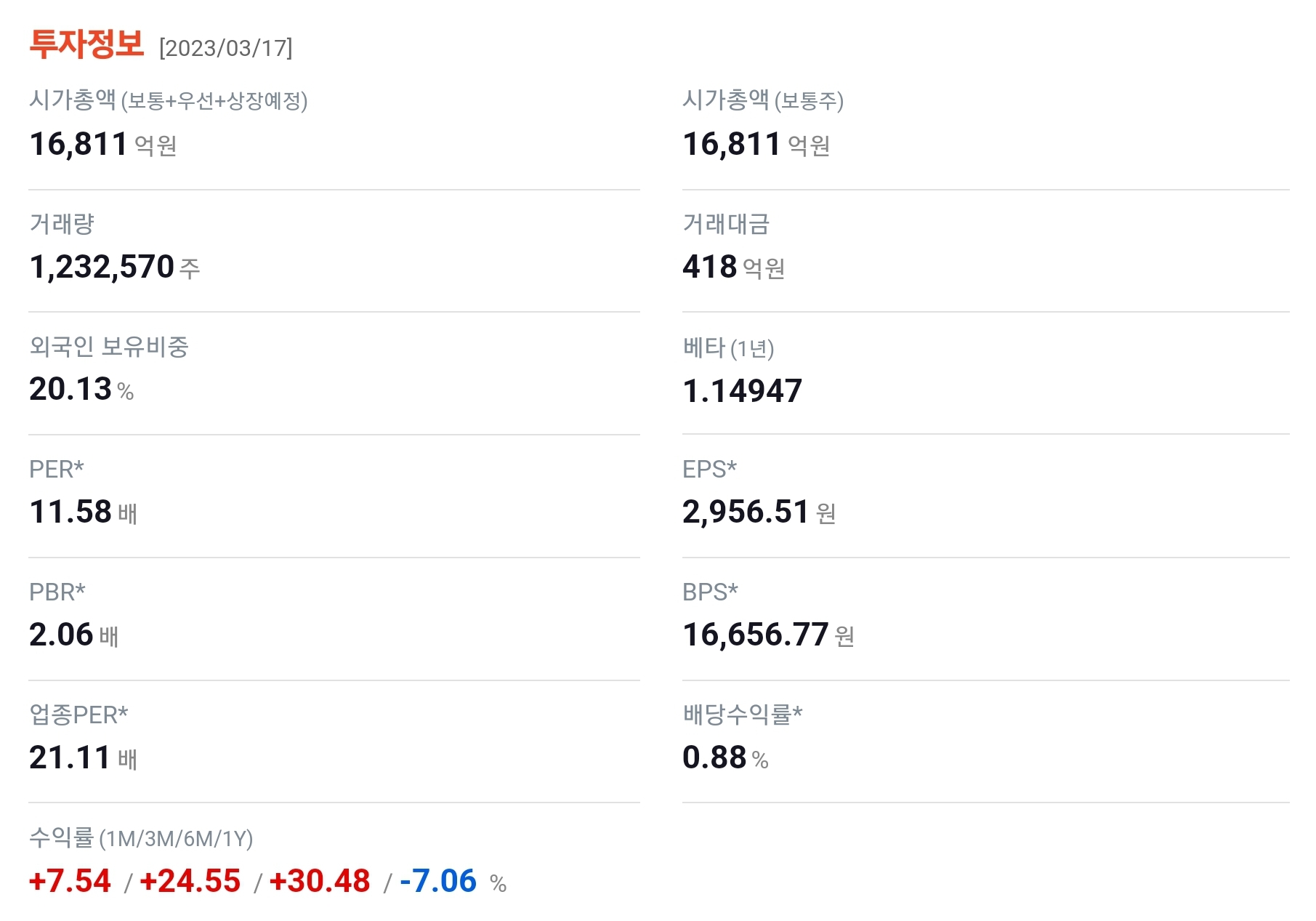 원익IPS 투자정보