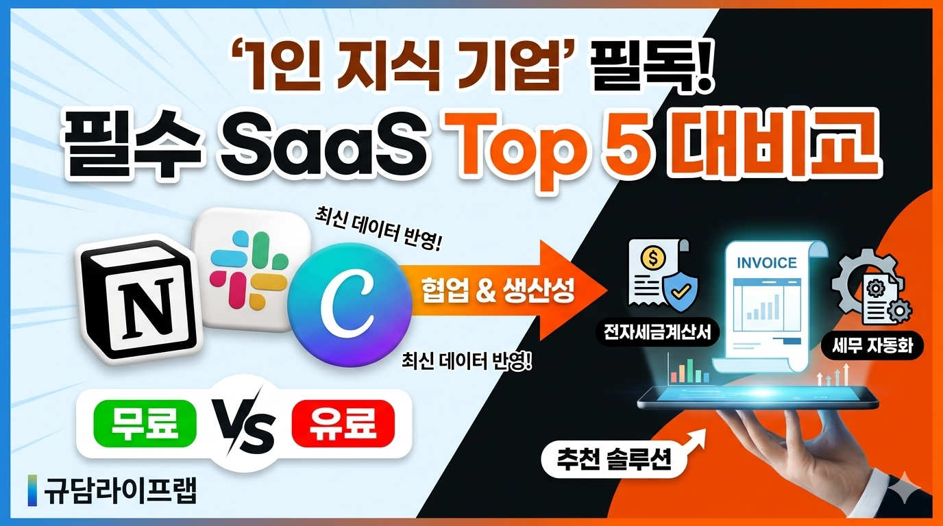 1인 지식 기업 필수 SaaS 5종 비교: 무료 플랜과 유료 전환의 전략적 기준