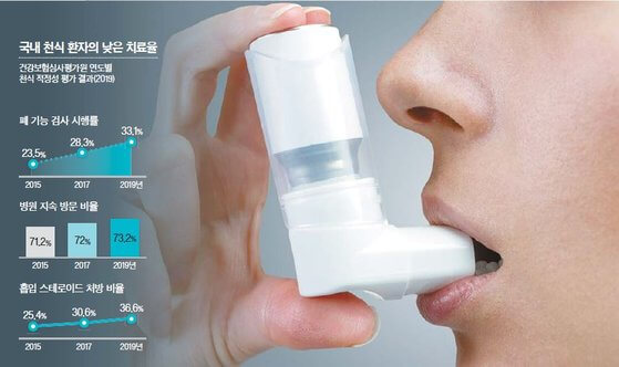 알레르기 질환 천식 (4)