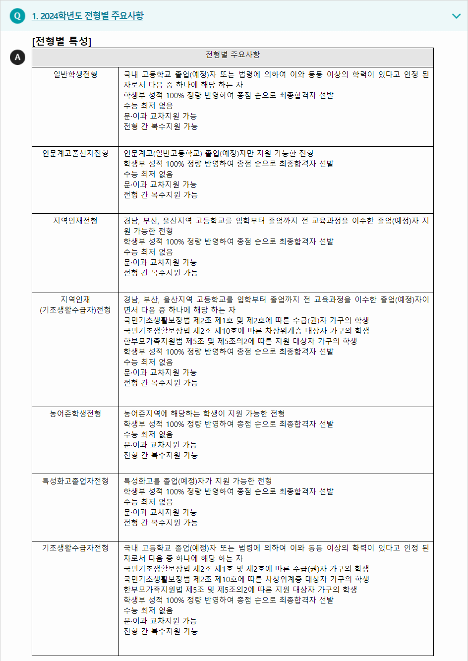 2024학년도 가야대학교 학생부교과전형 전형별 주요사항