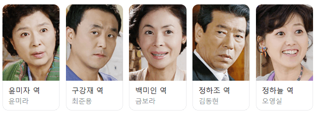 아내의 유혹 등장인물