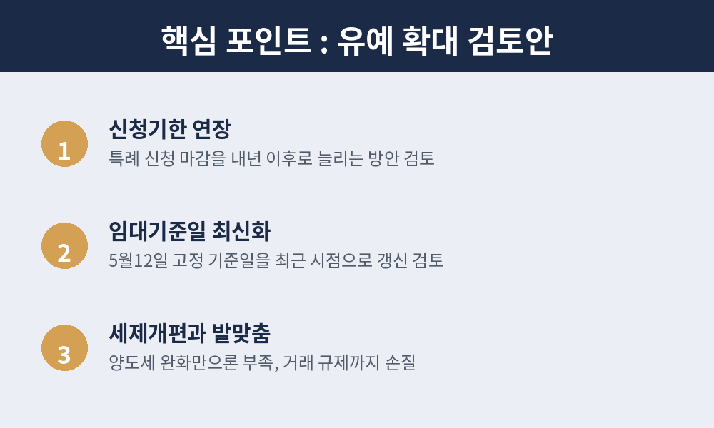 유예 확대 검토안