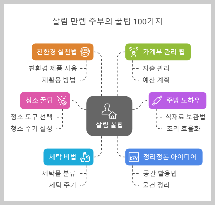 이건 꼭 따라해보세요