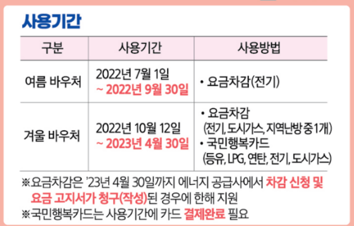 에너지바우처-사용기간