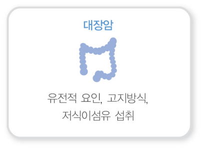 기스트(GIST&amp;#44; 위장관 기질 종양) 증상2