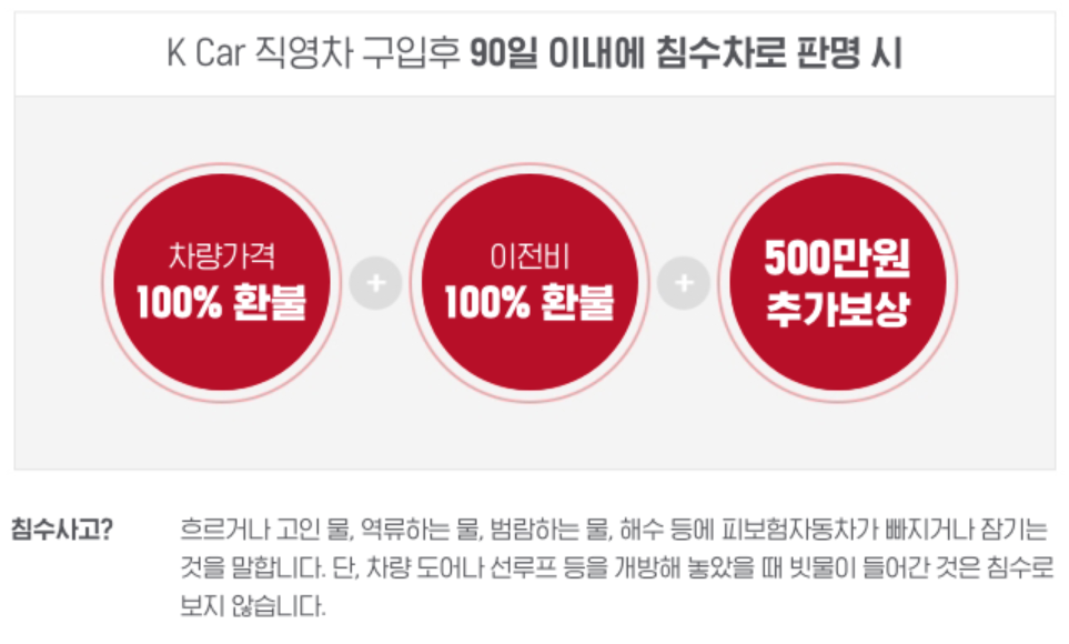 케이카 K car 침수차 보상제도