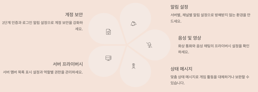 디스코드 프라이버시 관련설정 더 알아보기 인포그래픽 이미지