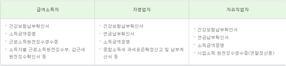 새 희망홀씨 2