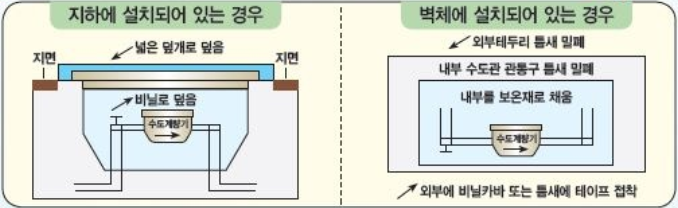 수도계량기 동파 예방법