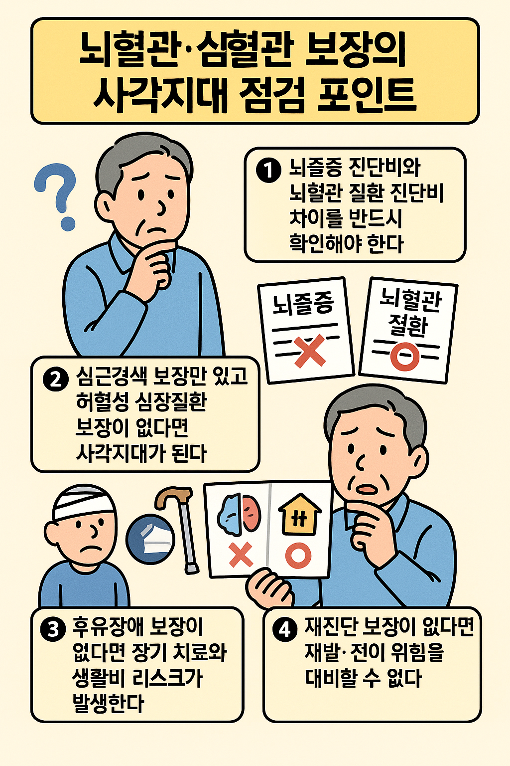 뇌혈관&middot;심혈관 보장의 사각지대 점검 포인트