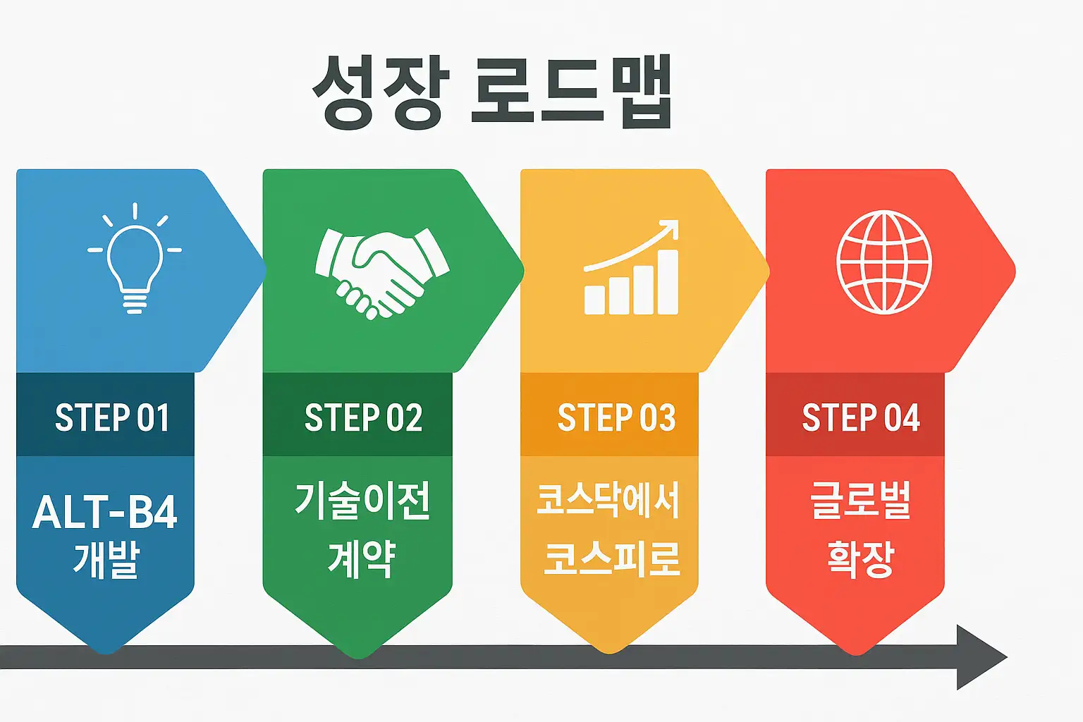 알테오젠 성장 로드맵