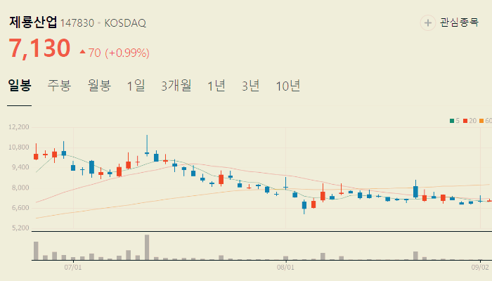 전력설비 관련주 대장주 TOP10