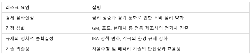 테슬라 주가 전망과 IRA 보조금 폐지, 일론 머스크의 전략 분석