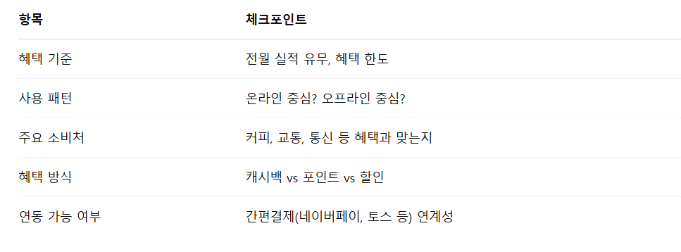 무연회비 신용카드