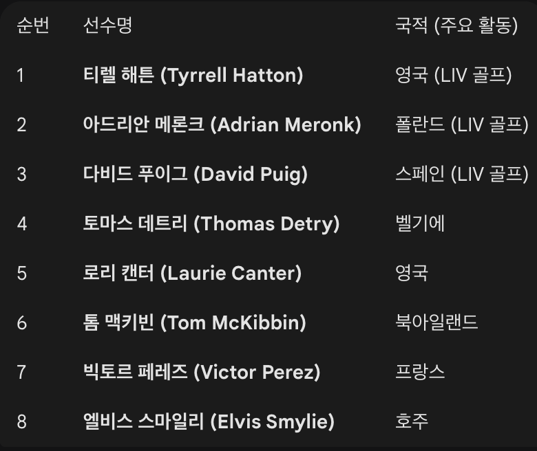 2026시즌 DP월드투어 조건부 허가 대상자(8명)
