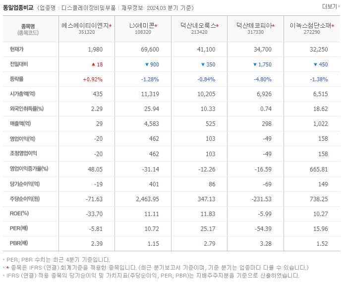 에스에이티이엔지_동종업비교자료