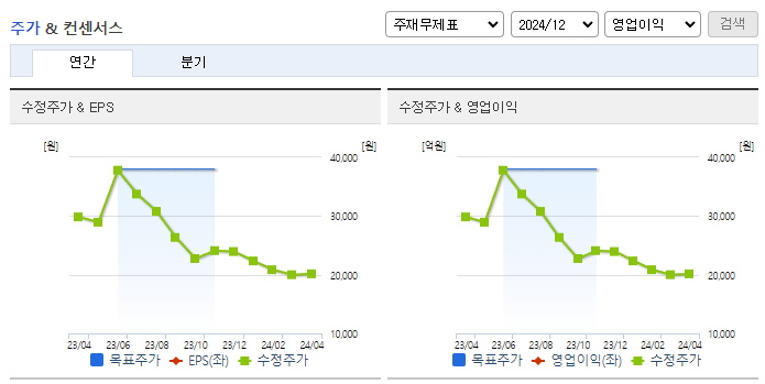 노바텍_컨센서스