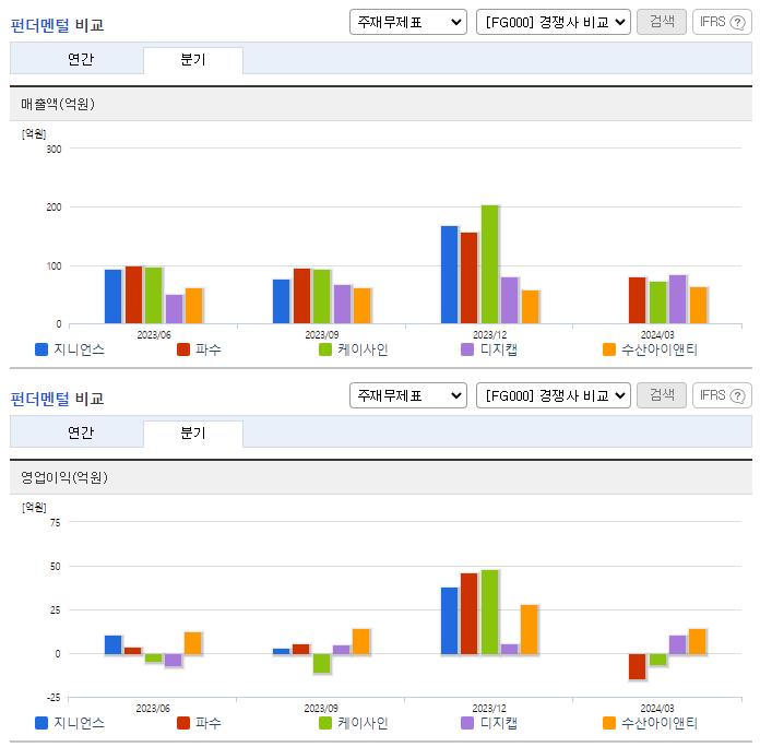 지니언스_업종분석