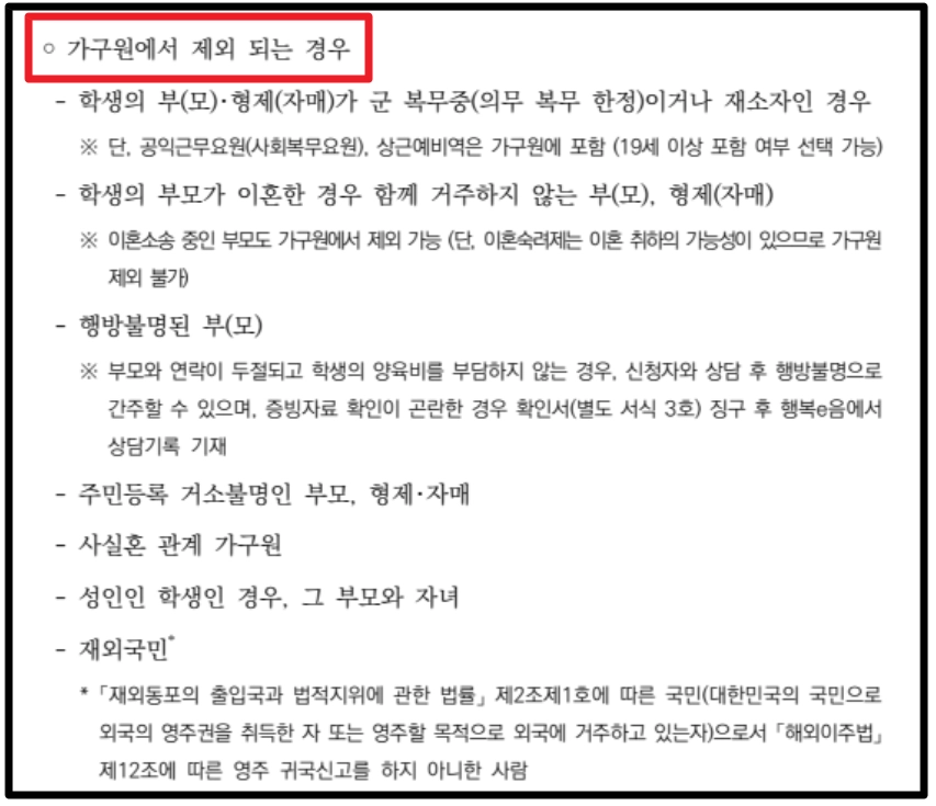 방과후학교 자유수강권 자격요건,지원금액,신청방법