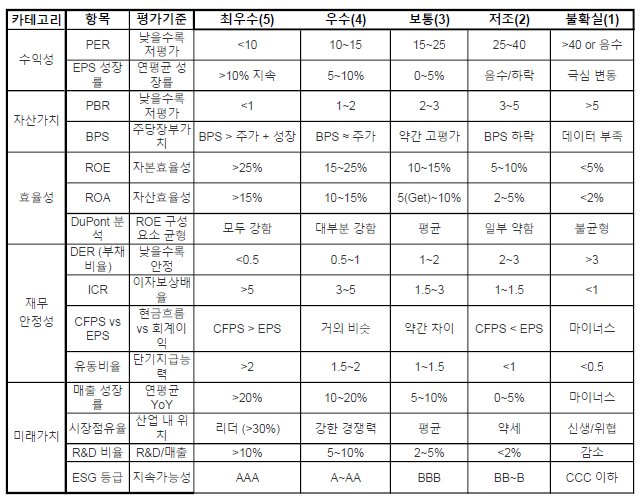 주식투자 자가 체크리스트 사진