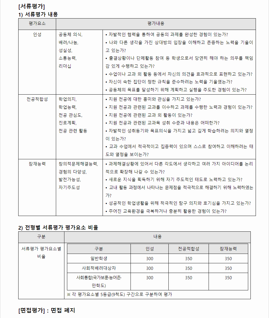 2024학년도 군산대학교 학생부종합전형 서류평가