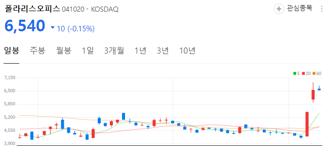 GPT관련주-대장주-폴라리스오피스-주가