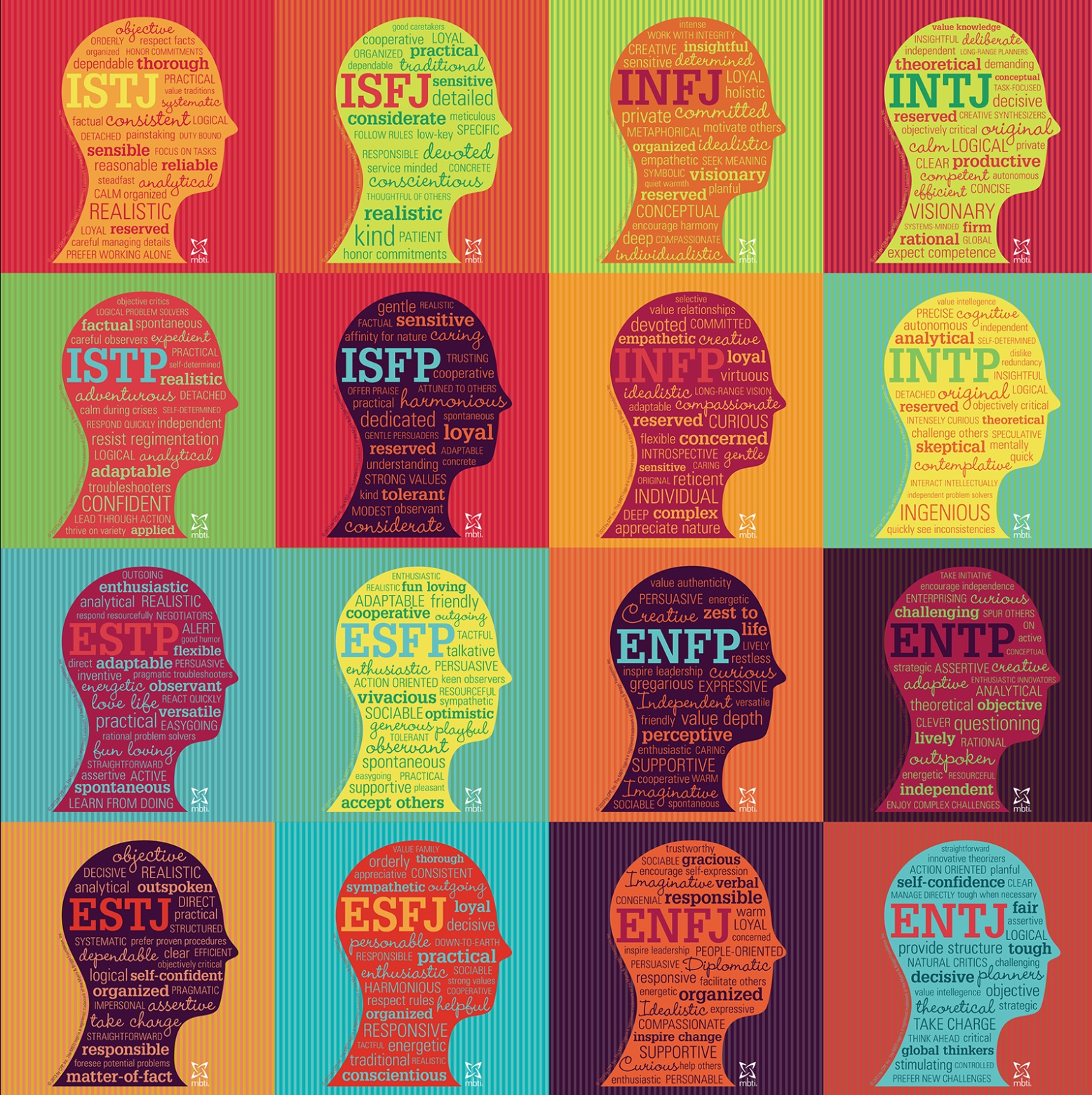 MBTI