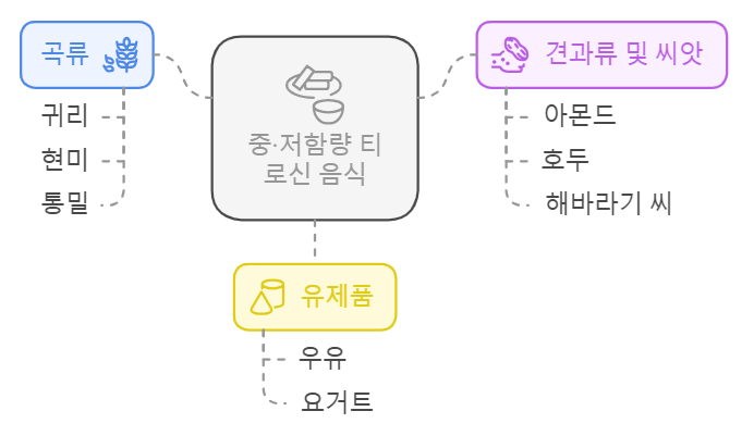 티로신 함유 음식