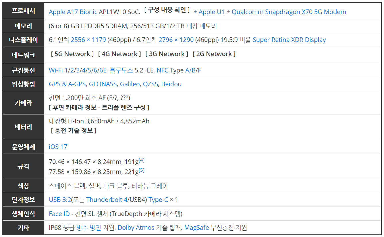 아이폰 15 스펙