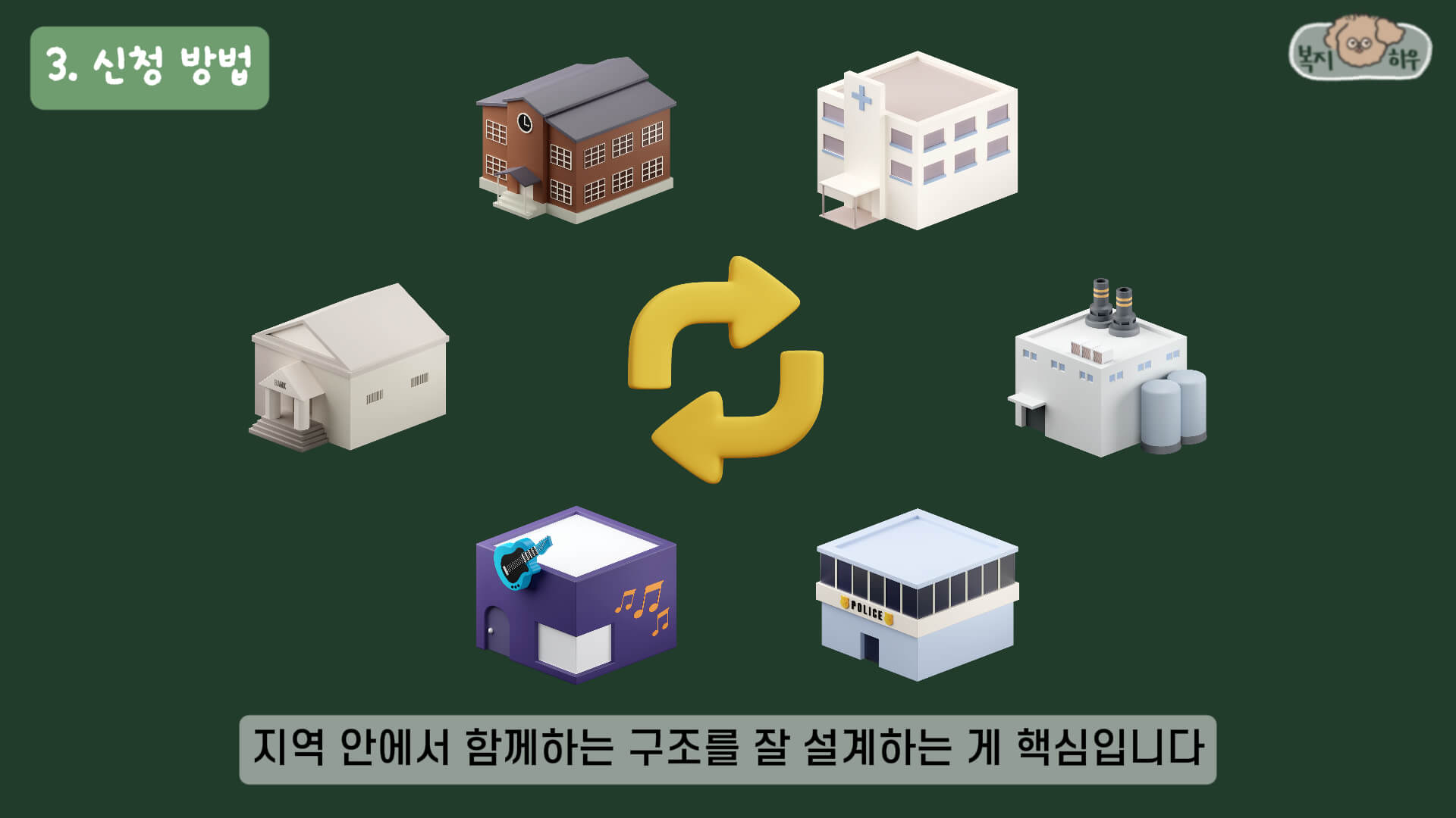 인구감소지역 청소년 지원사업은 지역 기관과 함께 연계하는 구조를 설계하는 것이 핵심이다.