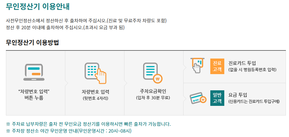 서울아산병원 온라인 예약방법 대리처방 주차장안내