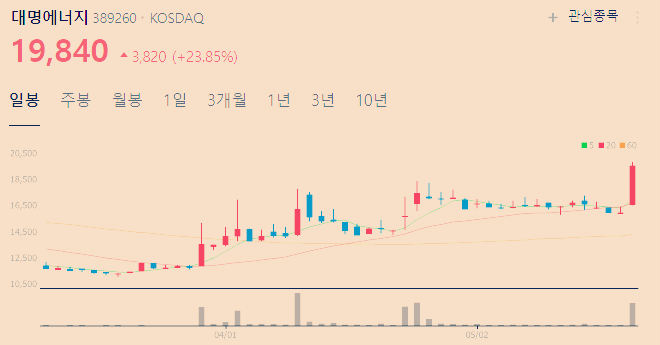 태양광 관련주 TOP5