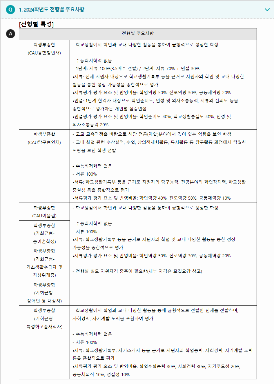 2024학년도 중앙대학교 학생부종합전형 전형별 주요사항