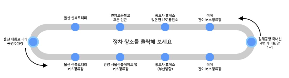 울산-김해공항-리무진버스-정류장