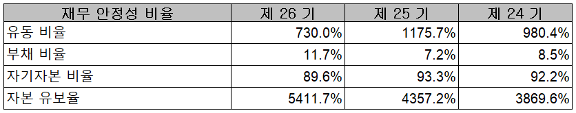 리노공업 - 재무 안정성 비율
