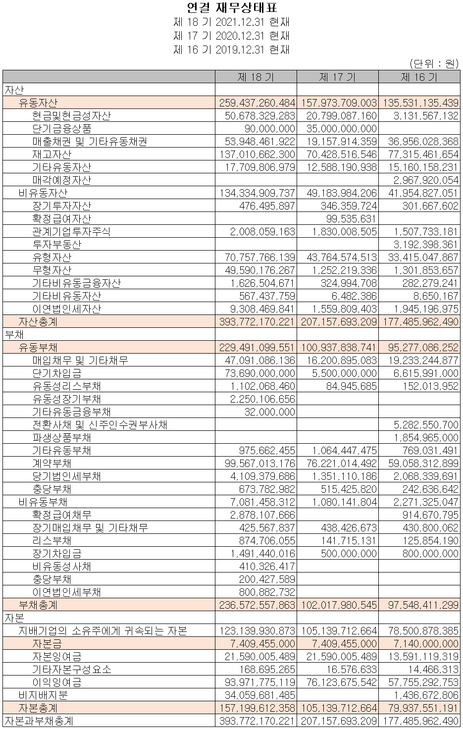 원익피앤이 - 재무상태표