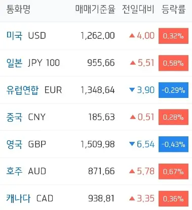 주요국환율_하나은행