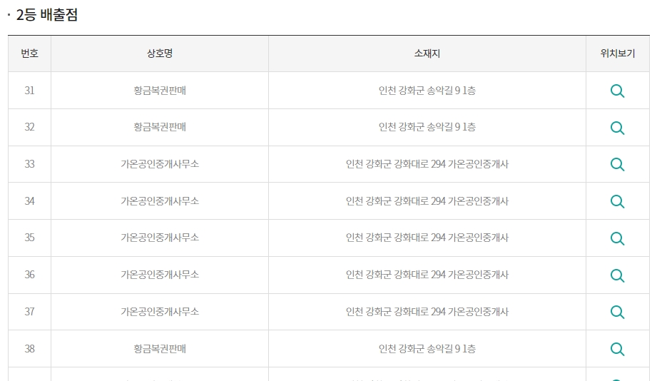 1075회 2등 당첨자 동일 장소