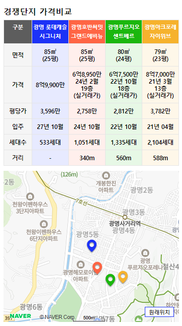 광명 롯데캐슬 시그니처 경쟁 인근 단지 시세 비교