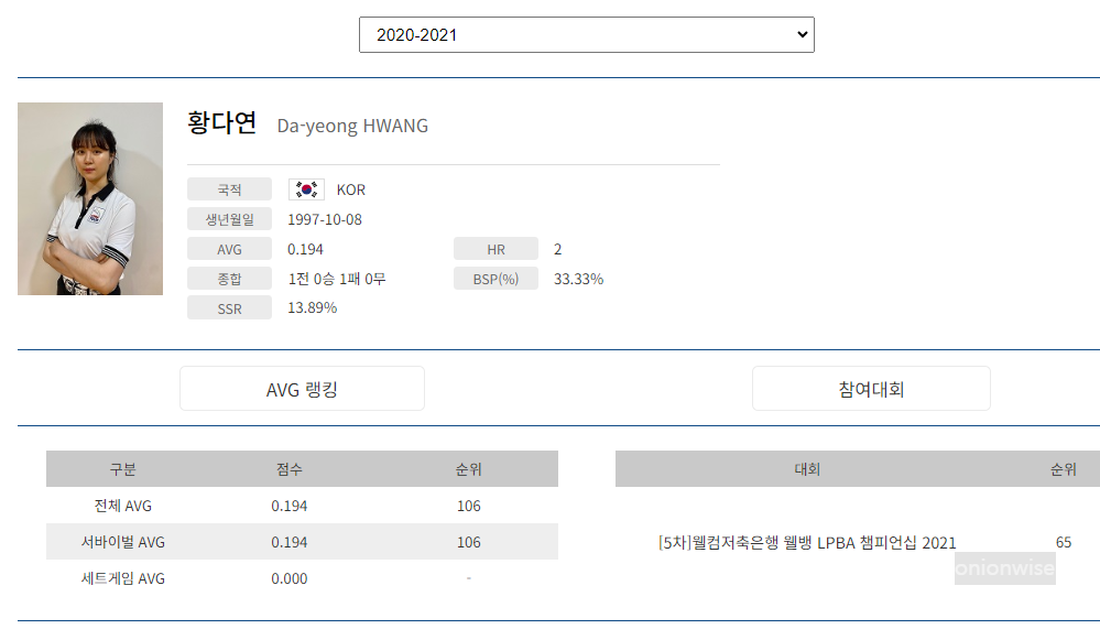 프로당구 2020-21시즌, 황다연 당구선수 LPBA투어 경기지표