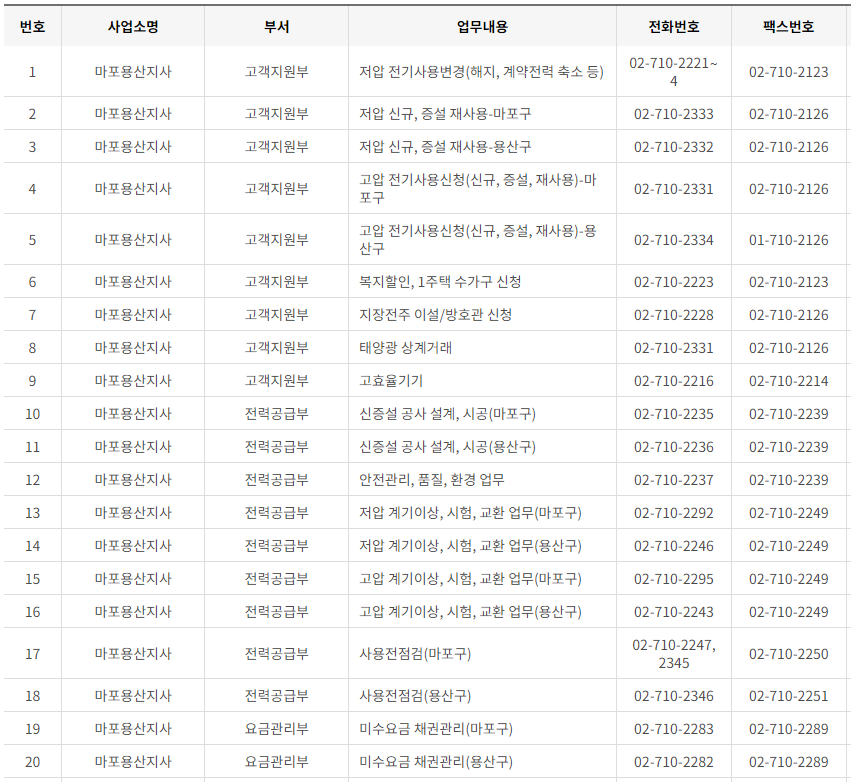 한국전력공사 서울 사업소 전화번호 (한전 지사 고객센터 연락처)
