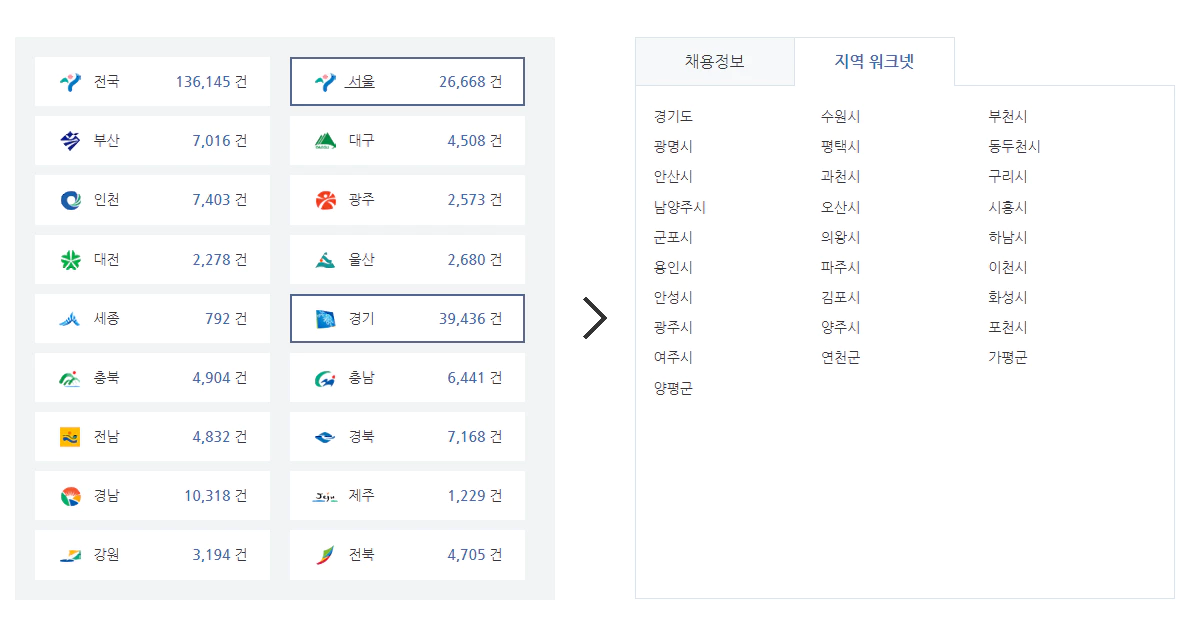 워크넷 지역 선택 탭