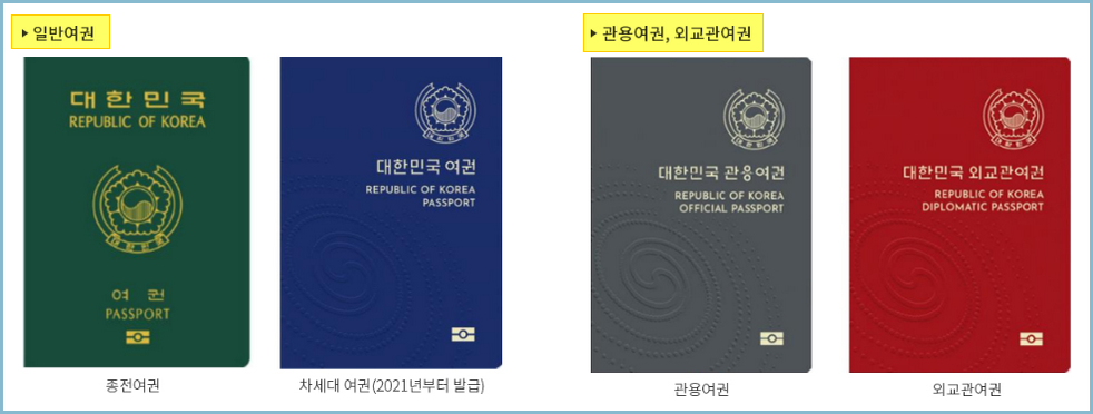 여권종류