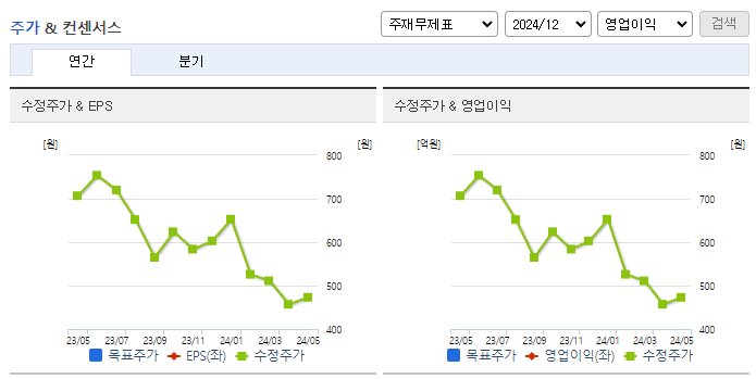 코아스_컨센서스